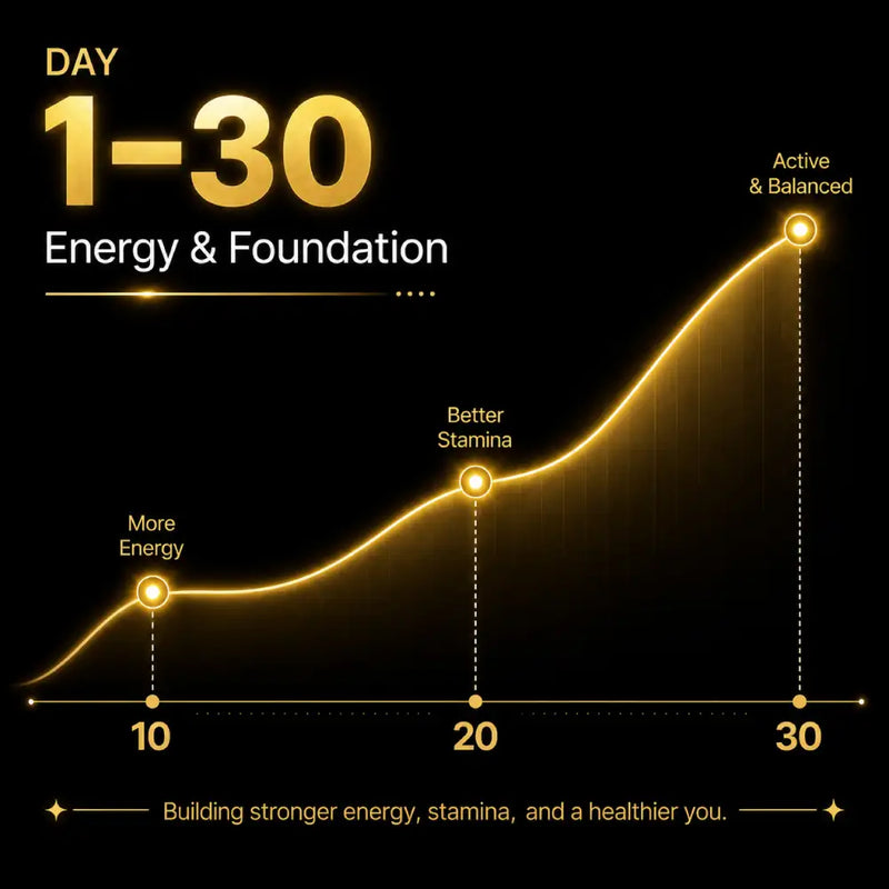 Energy & Foundation