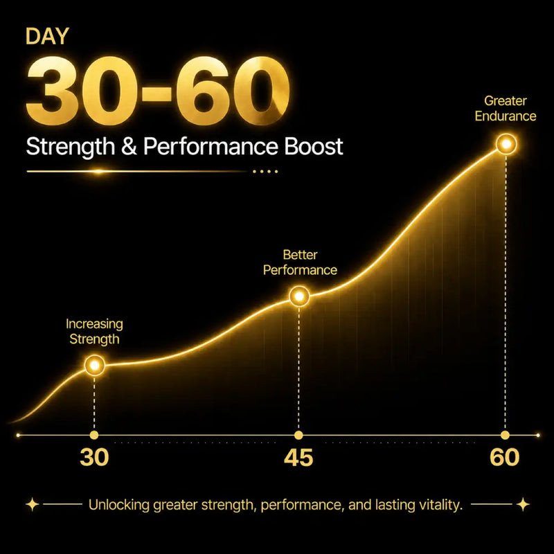 Strength & Performance Boost