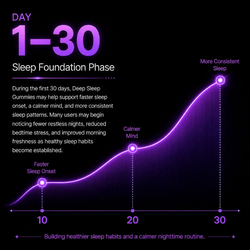 Sleep Foundation Phase