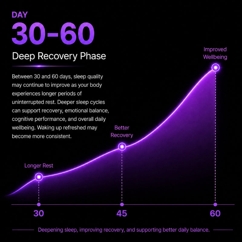 Deep Recovery Phase