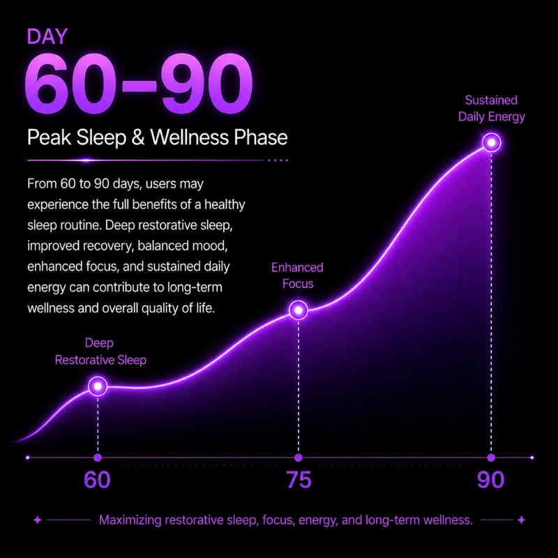 Peak Sleep & Wellness Phase