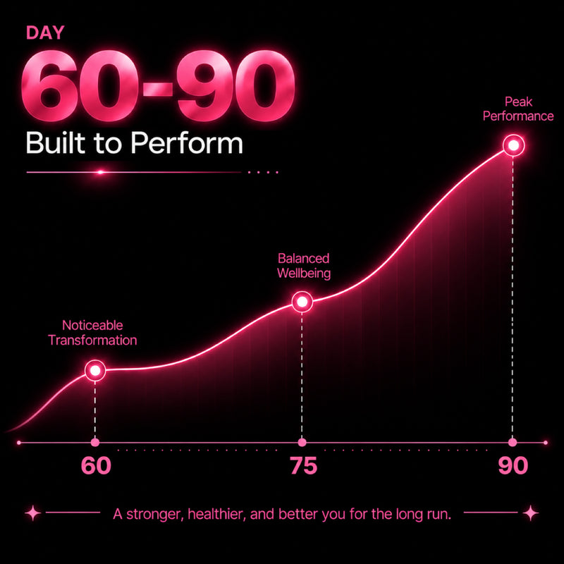 Built To Perform