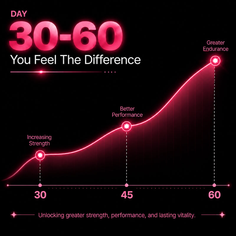 You Feel The Difference
